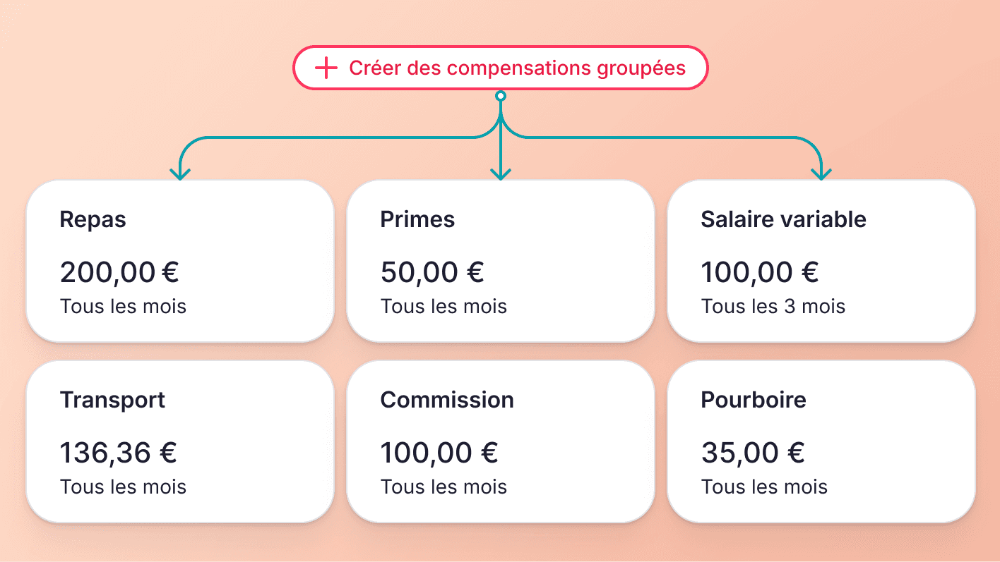 Créez des compensations supplémentaires de façon groupée
