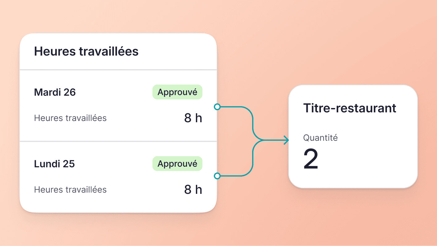 Système de titres-restaurant basé sur les heures travaillées
