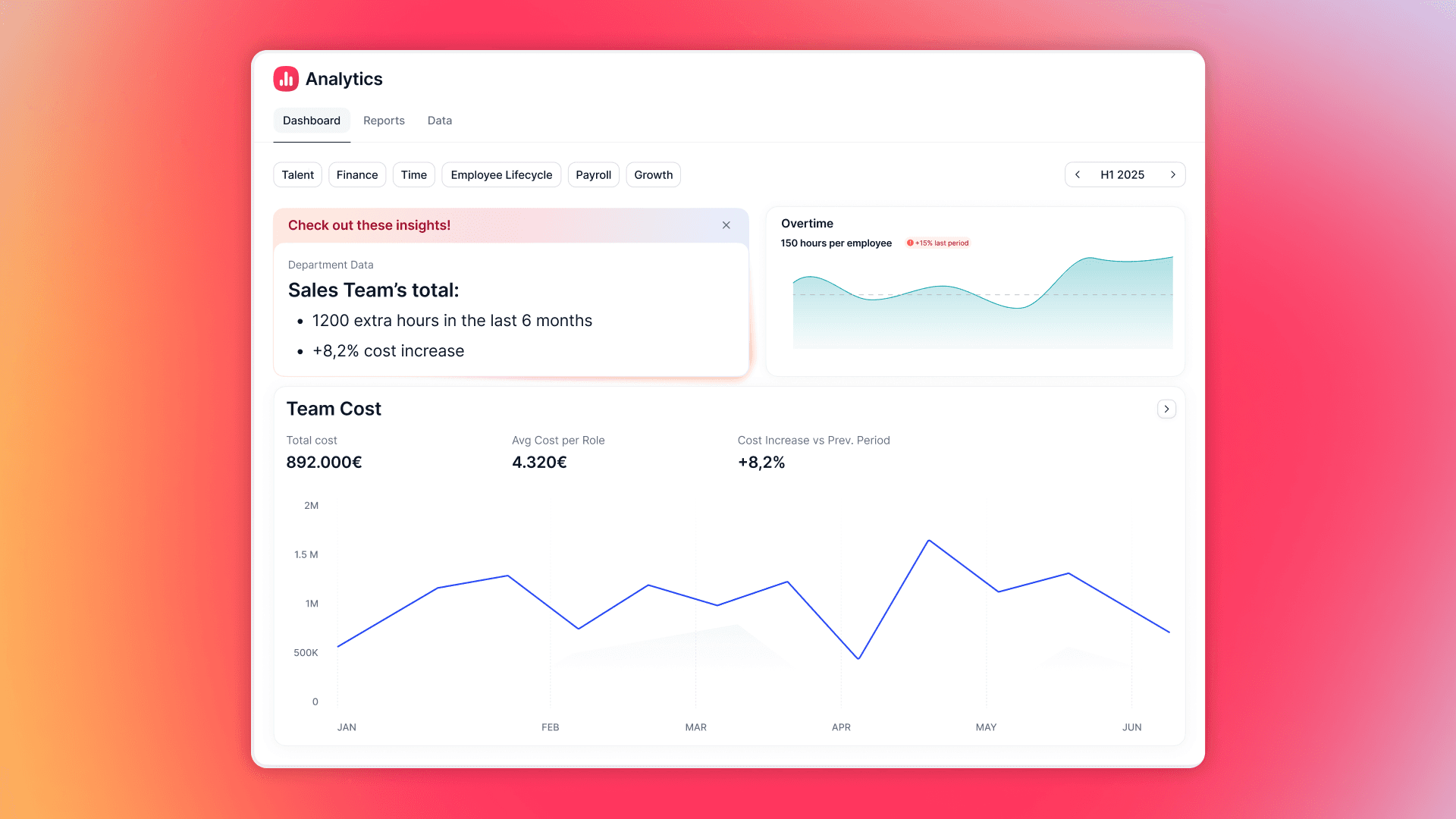 Co-créez des rapports instantanément avec One
