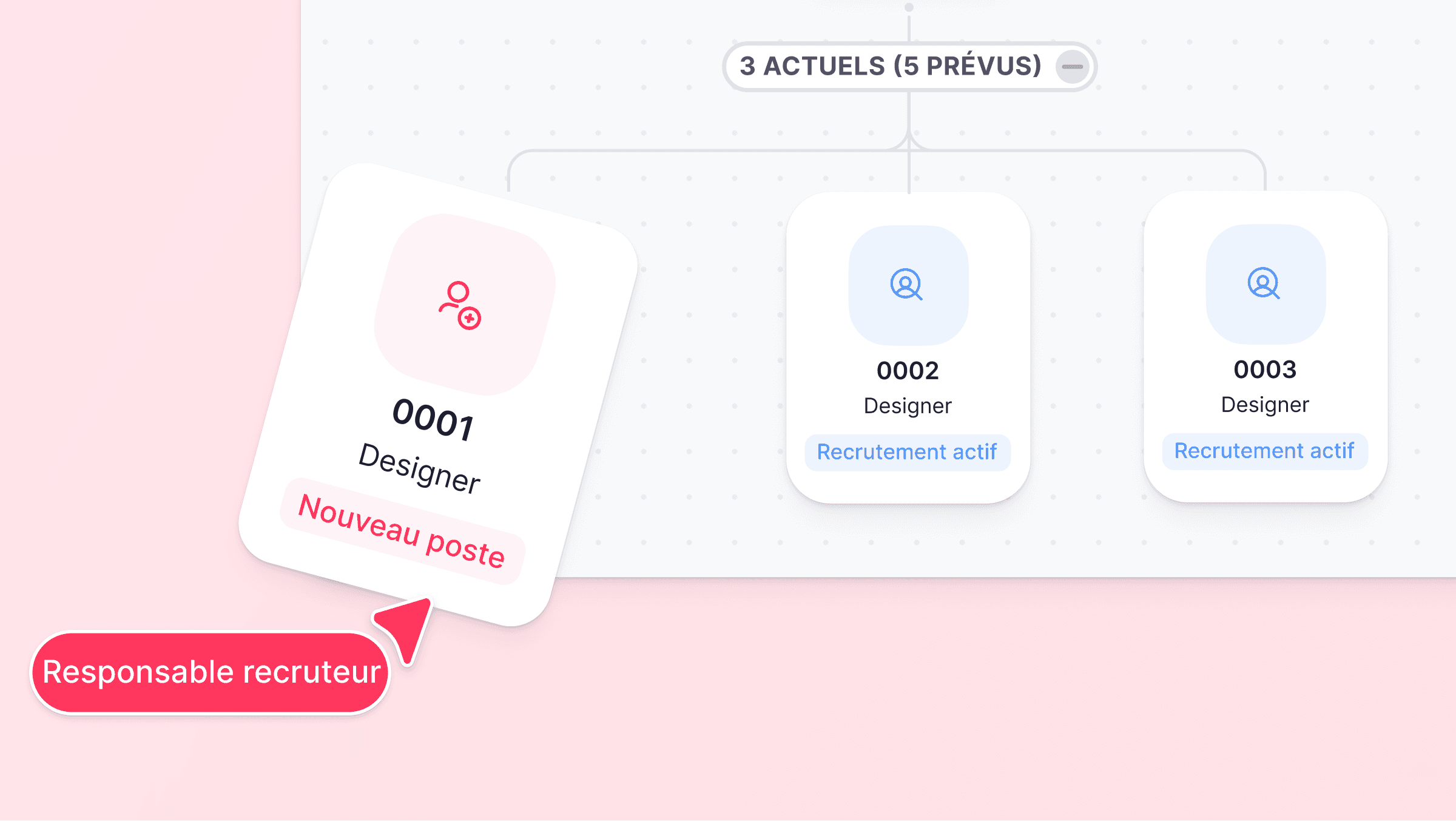 Planifiez vos effectifs en toute clarté financière