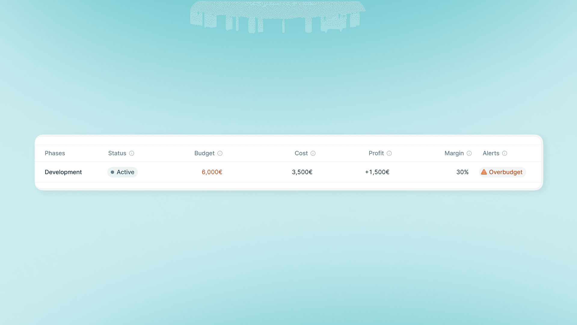 Suivez la rentabilité par sous-projets