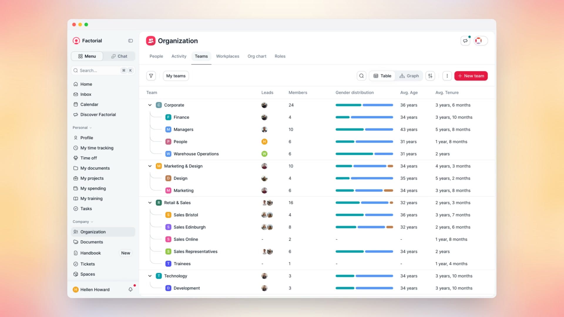 Filtrez et attribuez les équipes par hiérarchie
