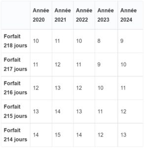 Forfait jour : comment ça marche ? [GUIDE 2023] | Factorial