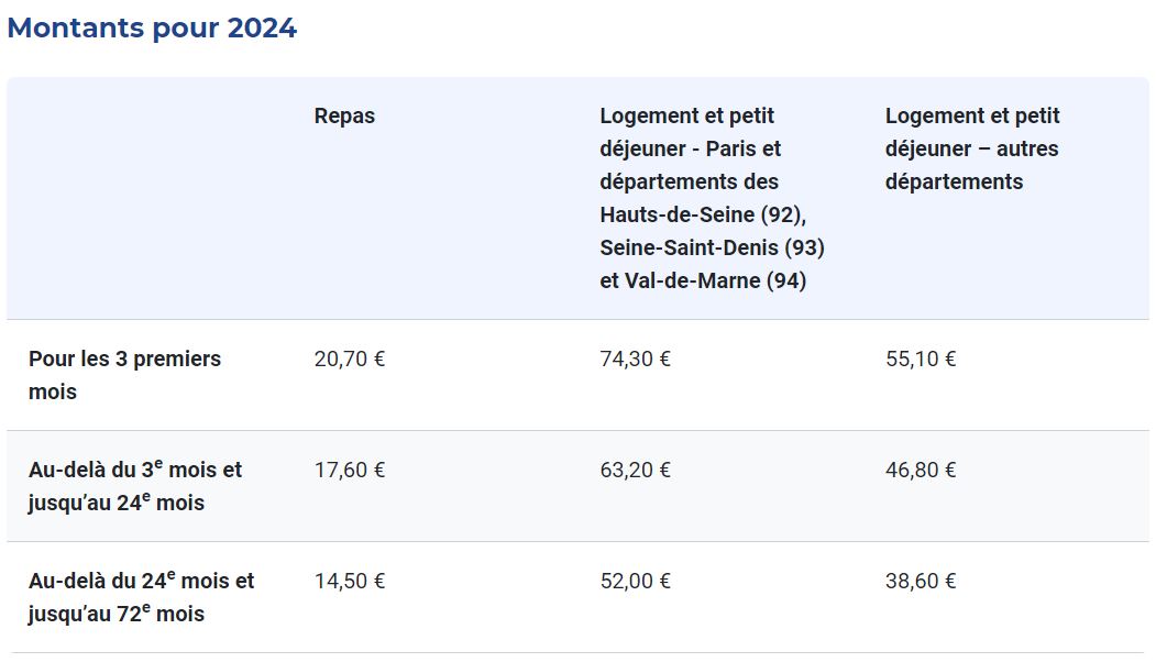 barème urssaf des indemnités de grand déplacement en métropole