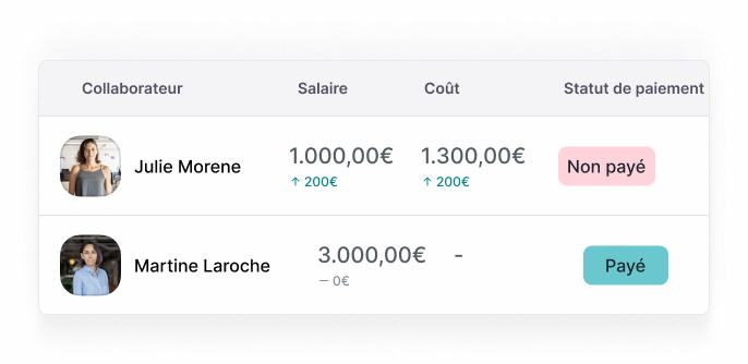 paiement des salaires en ligne via le logiciel de paie