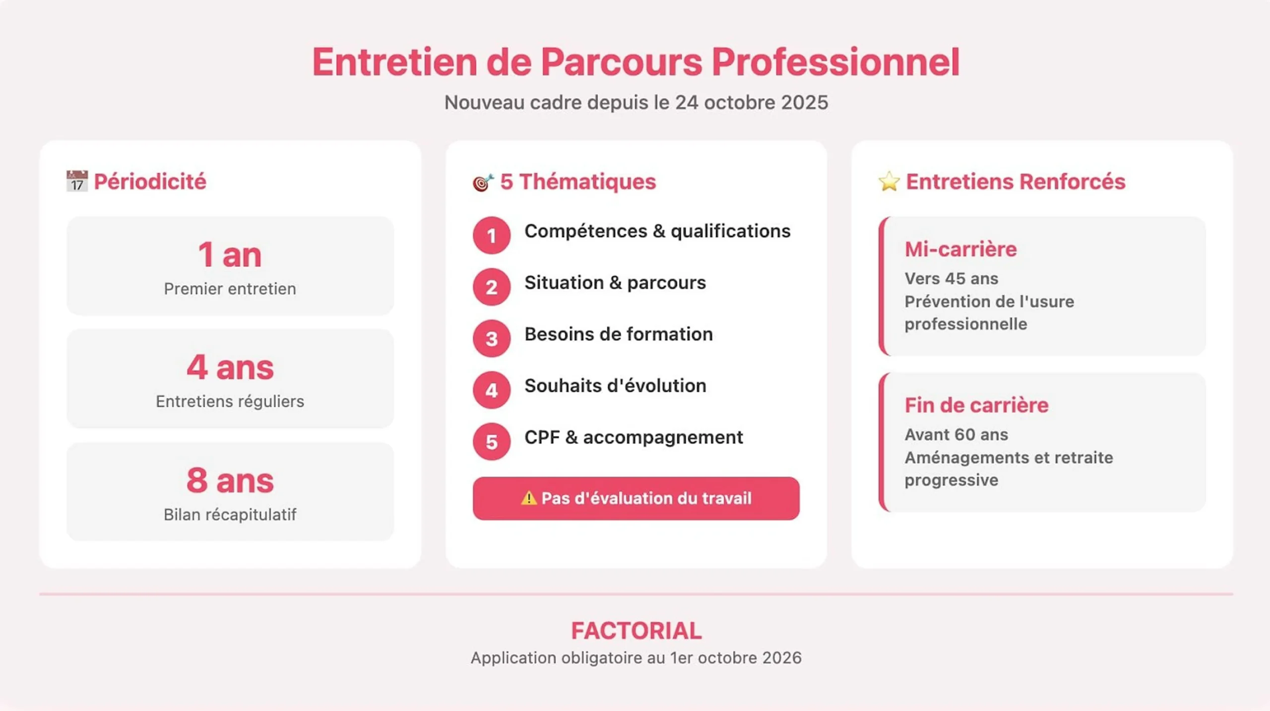 Entretien de parcours professionnel